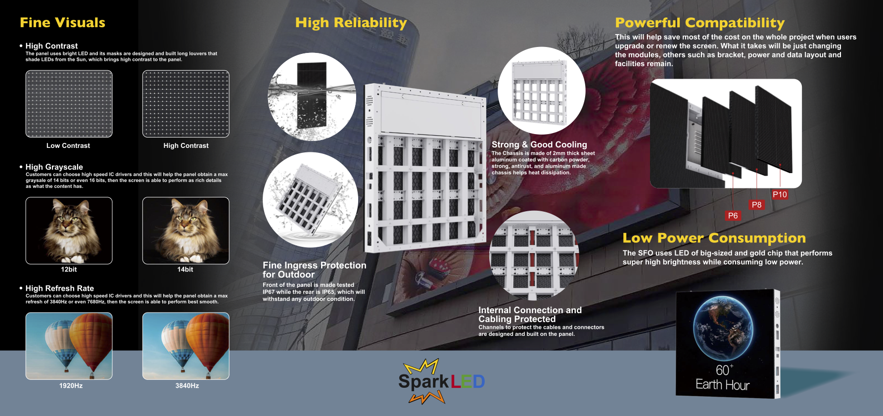 Spark LED Wholesale Digital Sign Brochure